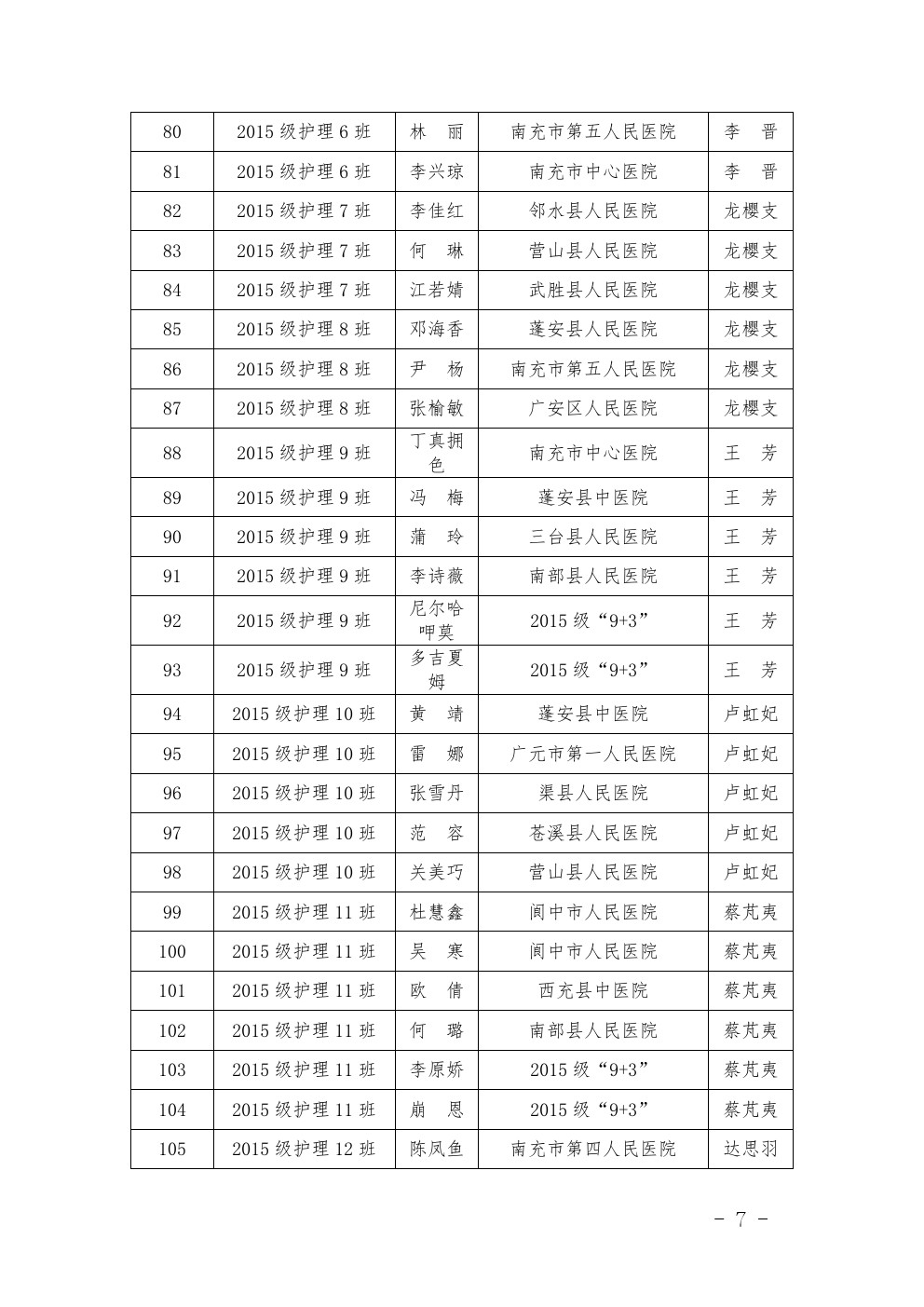 四川省南充衛(wèi)生學(xué)校 關(guān)于表彰2017-2018年度優(yōu)秀 實(shí)習(xí)班集體和優(yōu)秀實(shí)習(xí)生的決定