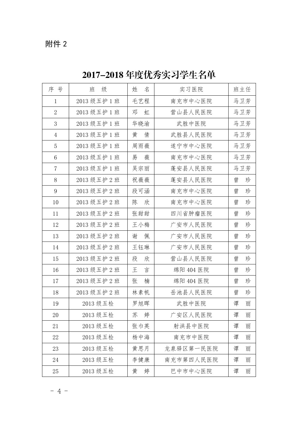 四川省南充衛(wèi)生學(xué)校 關(guān)于表彰2017-2018年度優(yōu)秀 實(shí)習(xí)班集體和優(yōu)秀實(shí)習(xí)生的決定