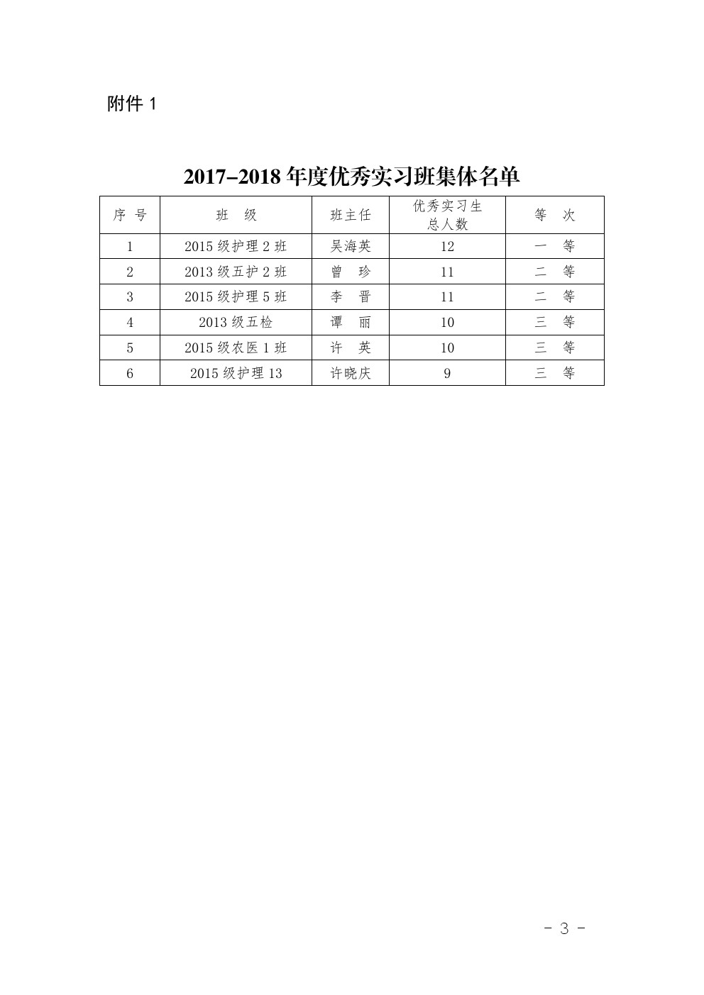 四川省南充衛(wèi)生學(xué)校 關(guān)于表彰2017-2018年度優(yōu)秀 實(shí)習(xí)班集體和優(yōu)秀實(shí)習(xí)生的決定