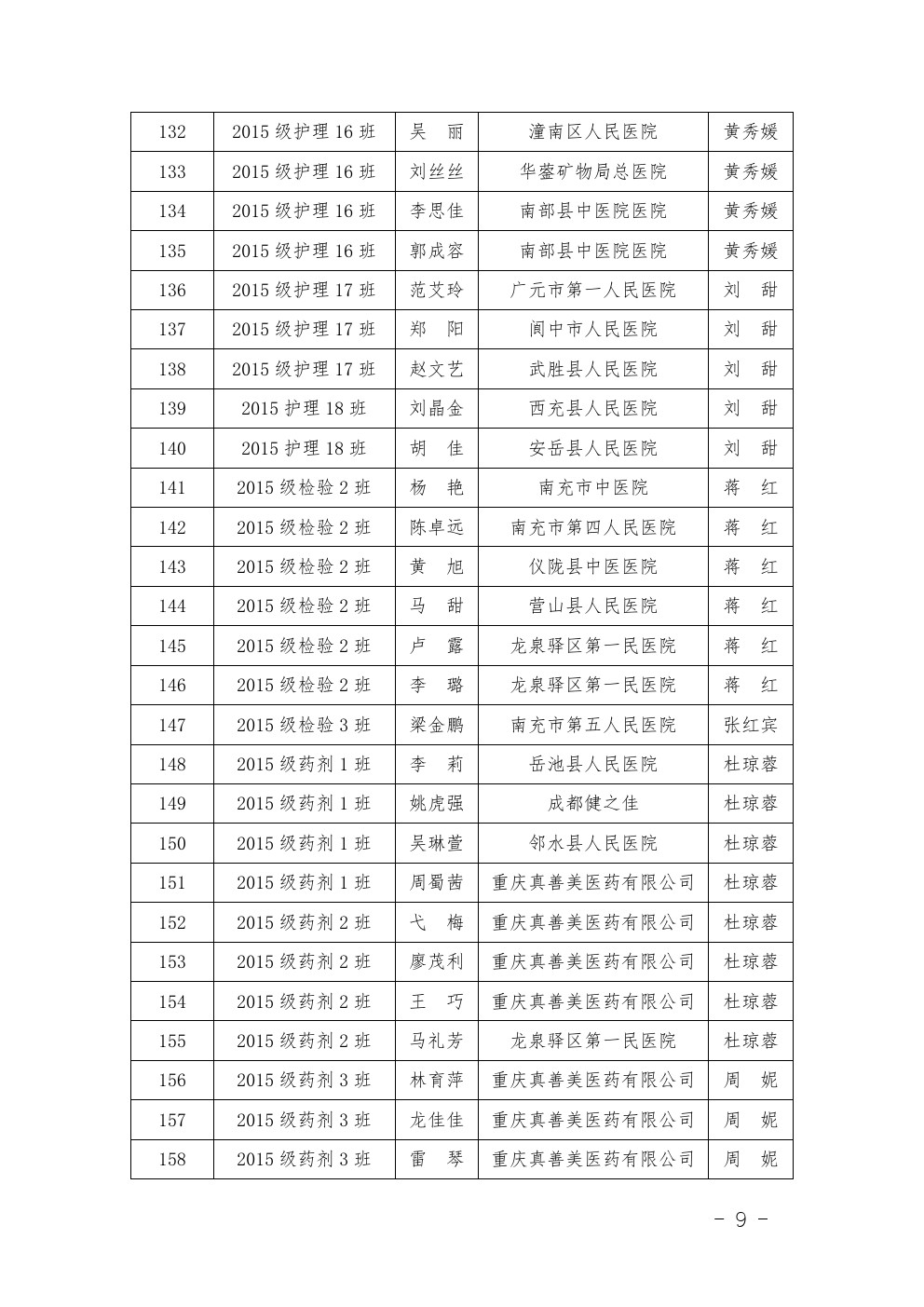 四川省南充衛(wèi)生學(xué)校 關(guān)于表彰2017-2018年度優(yōu)秀 實(shí)習(xí)班集體和優(yōu)秀實(shí)習(xí)生的決定