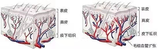 科學護膚戰(zhàn)勝敏感?。鞍偃f噴霧”義診活動