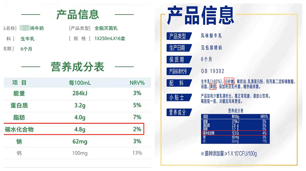 警惕隱形的“添加糖”