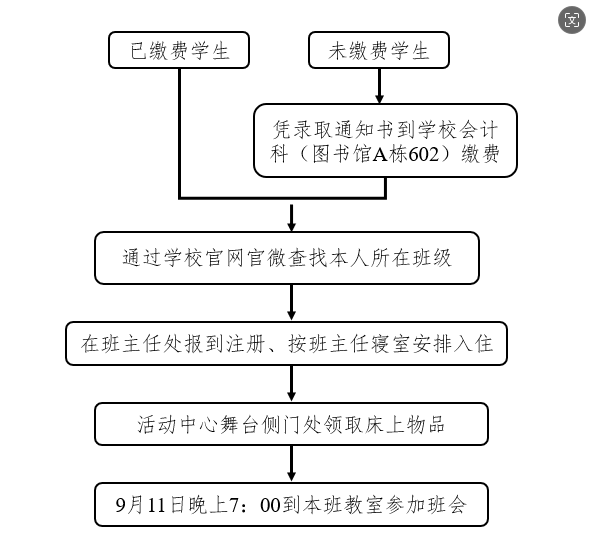 四川省南充衛(wèi)生學(xué)校2024級新生入學(xué)須知