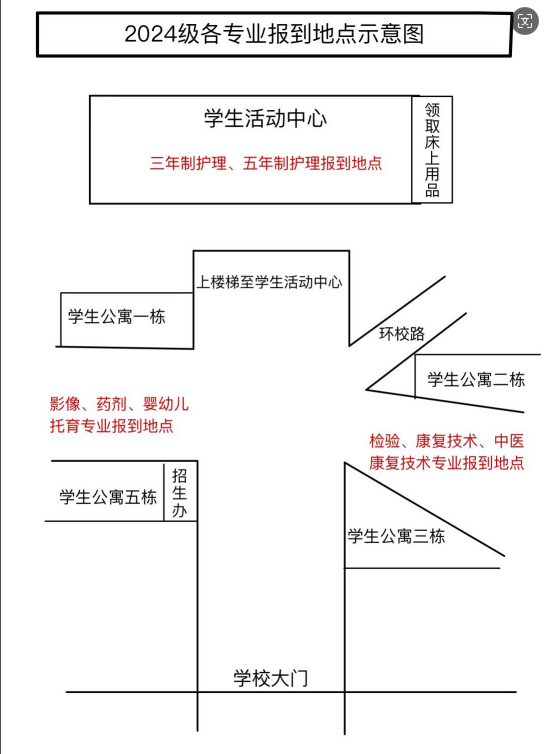 四川省南充衛(wèi)生學(xué)校2024級新生入學(xué)須知